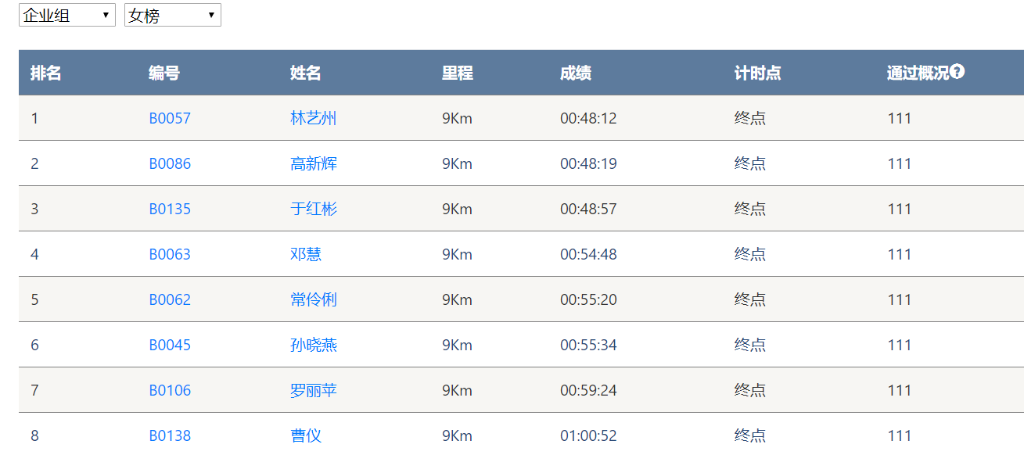 笑对风雨 奋勇奔行——山河智能20周年环湖跑跑出精气神