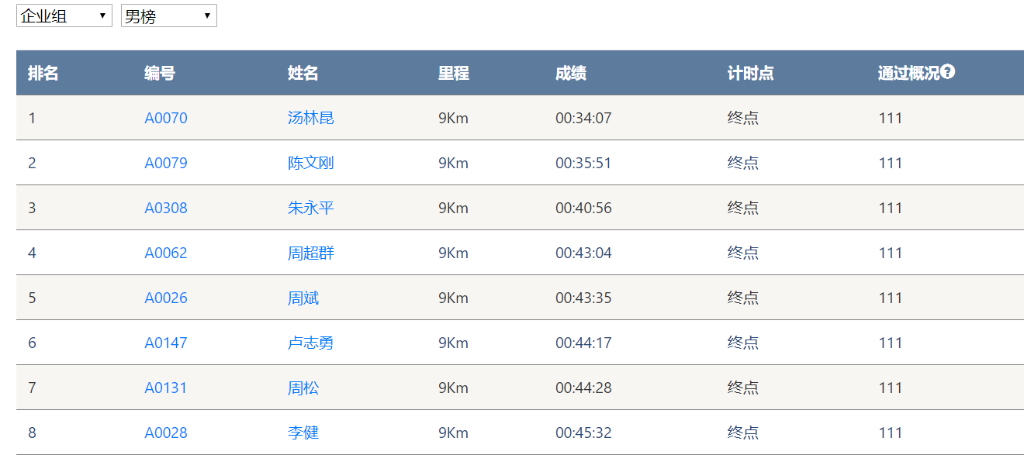 微信图片_20191016102429.png 笑对风雨 奋勇奔行——山河智能20周年环湖跑跑出精气神