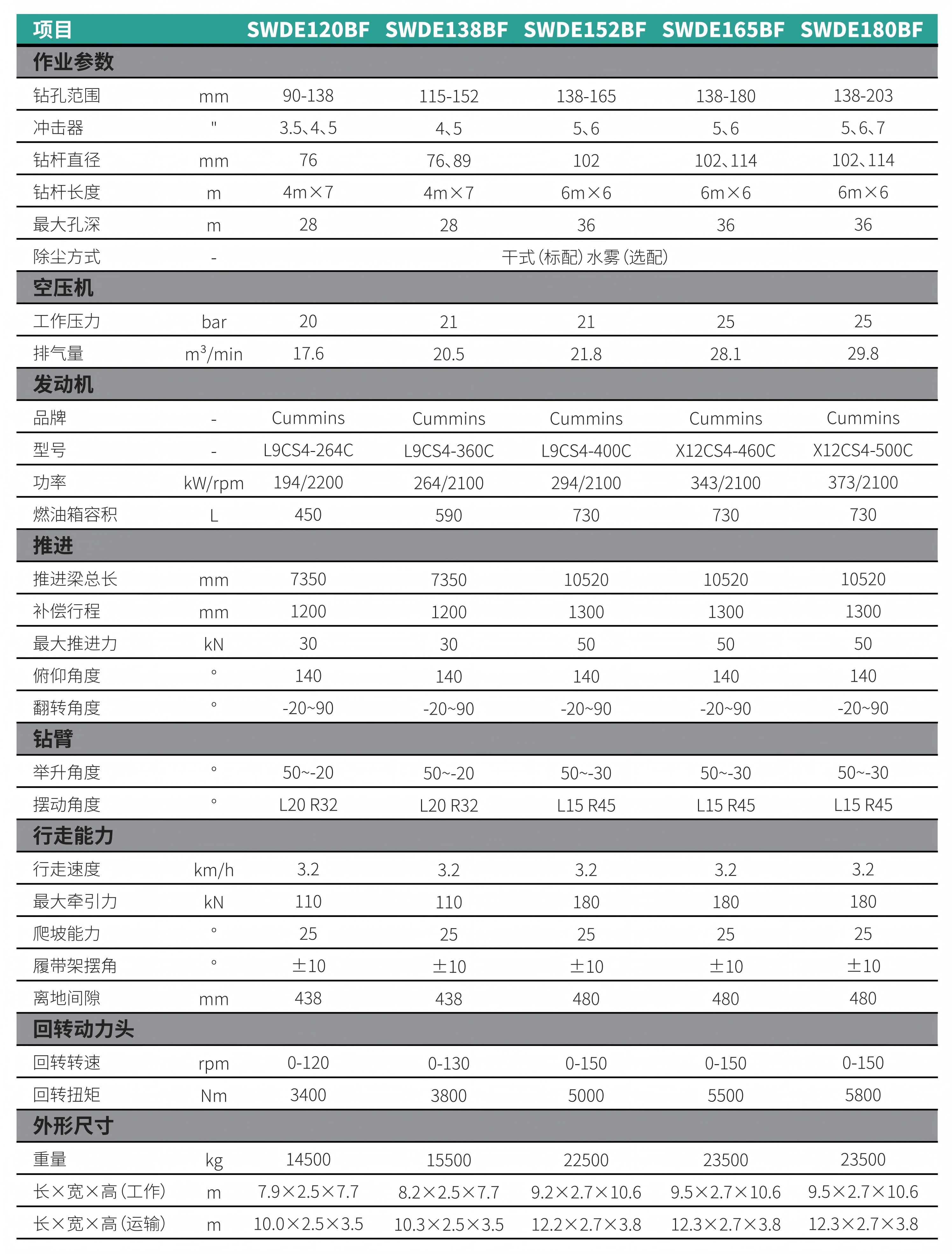 ⼀体式潜孔钻机